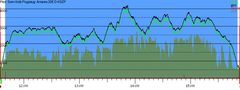 Barometer